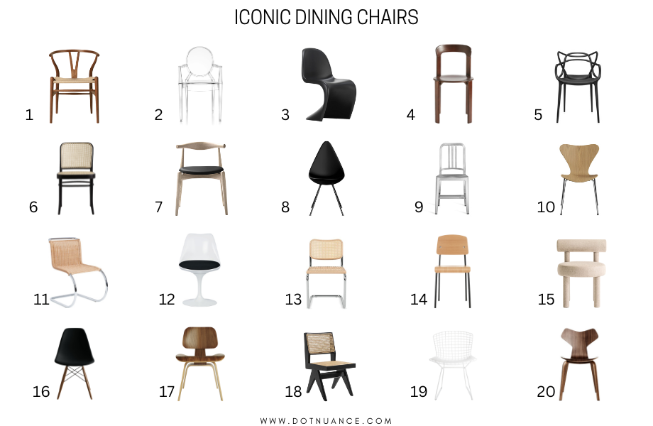 Iconic dining chairs - Panton, Vitra, Knoll, Wishbone, Eames, Marcel Breuer, Ludwig Mies van der Rohe