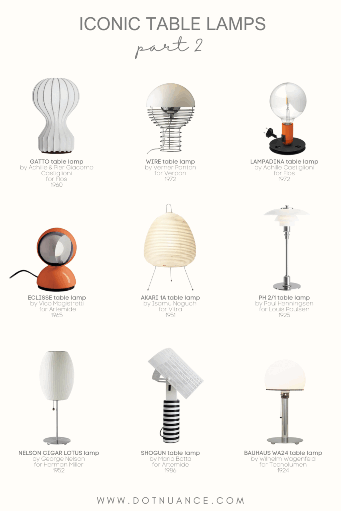 Iconic table lamps - part 2